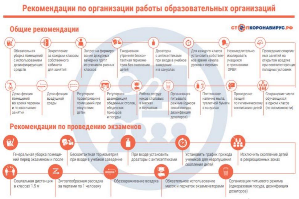 В ожидании 1 сентября: все про учебный год 2020-2021 в условиях пандемии В ожидании 1 сентября: все про учебный год 2020-2021 в условиях пандемии