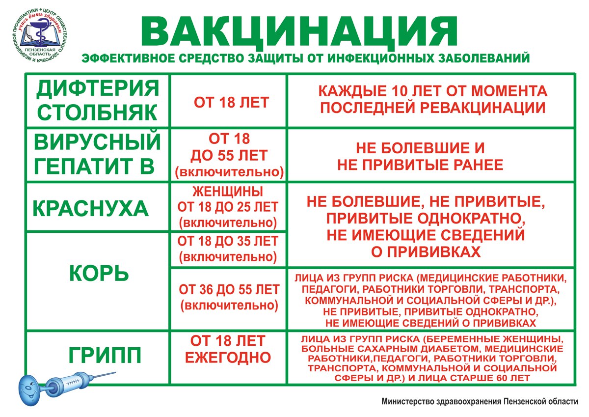 что нужно знать о вакцинации что нужно знать о вакцинации