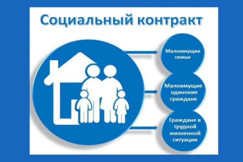 Государственная социальная помощь на основании социального контракта Государственная социальная помощь на основании социального контракта