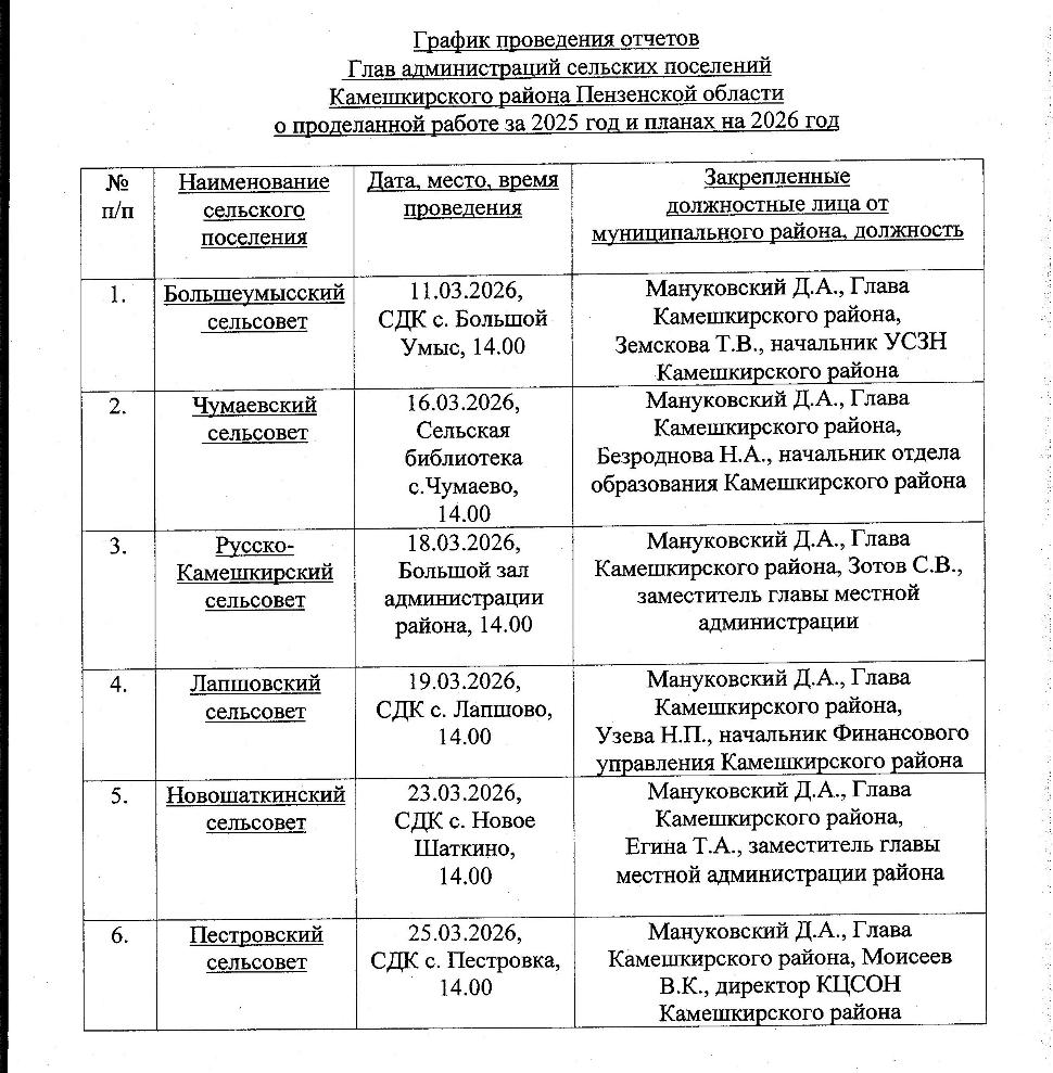 График проведения отчетов главами администраций сельских поселений 