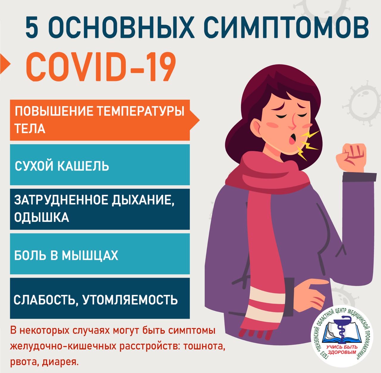 Важное о коронавирусной инфекции