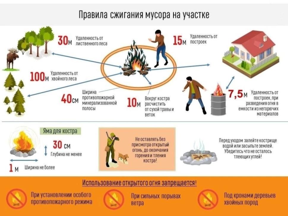 Сотрудники МЧС России разъясняют правила использования открытого огня