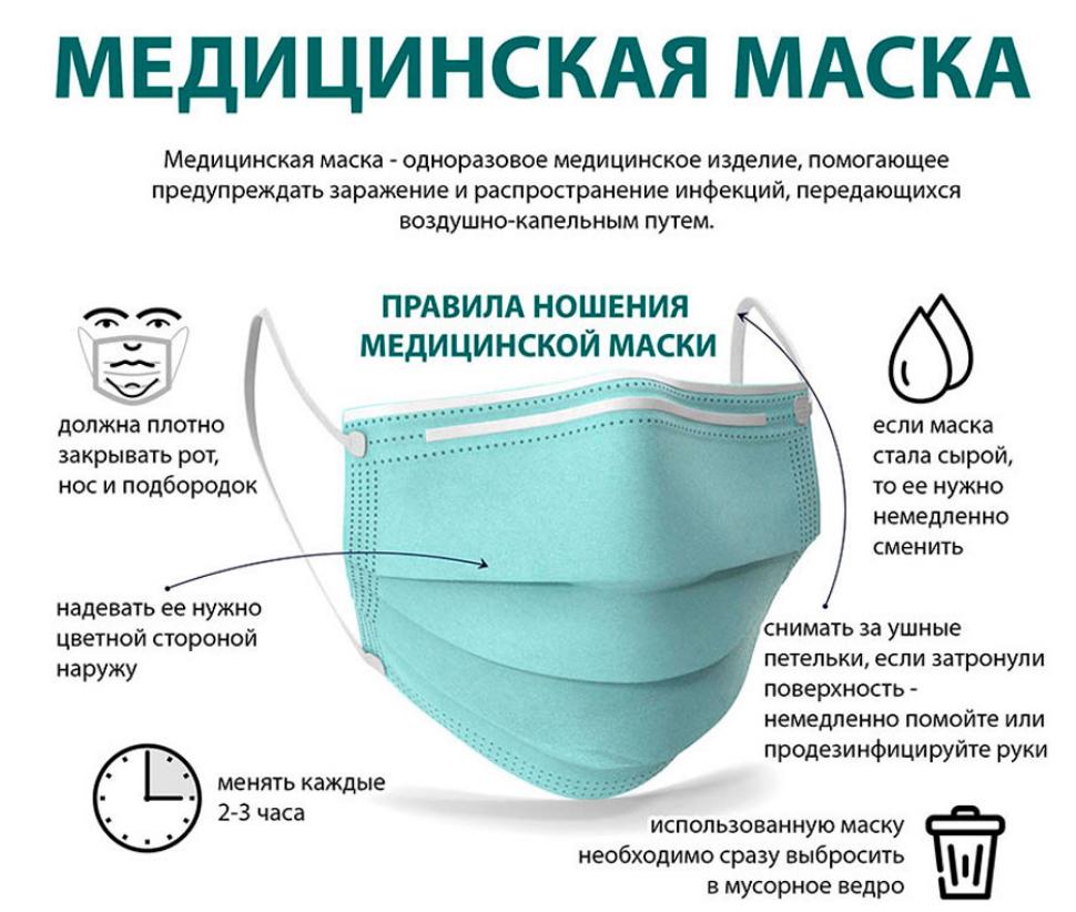 Актуально: как правильно носить медицинскую маску