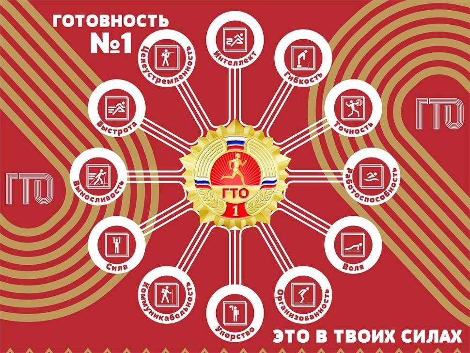 Осенний фестиваль ВФСК ГТО среди учащихся 