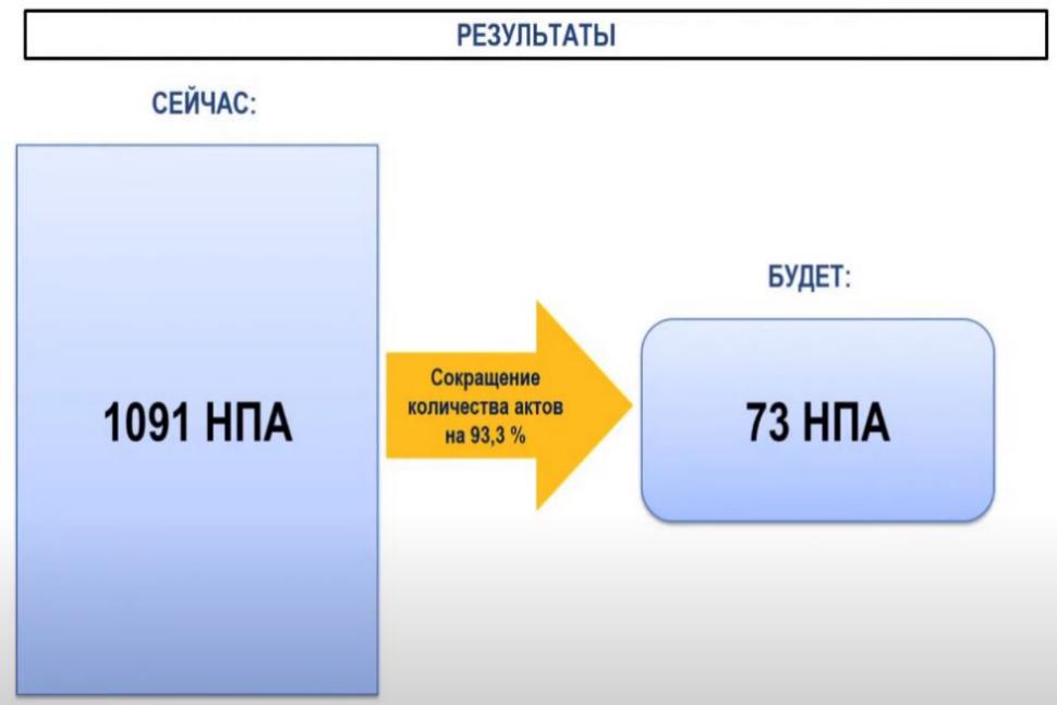 Количество нормативных актов по охране труда сократится на 93,3%