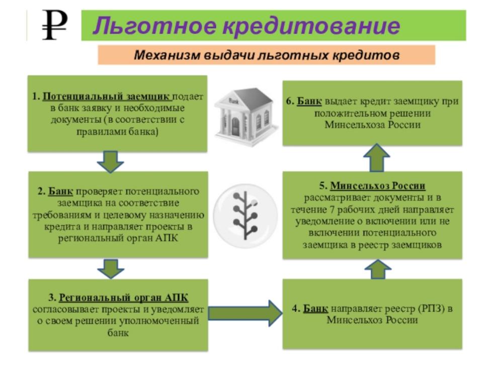 Внимание ! Планируемые изменения по льготному кредитованию Внимание ! Планируемые изменения по льготному кредитованию