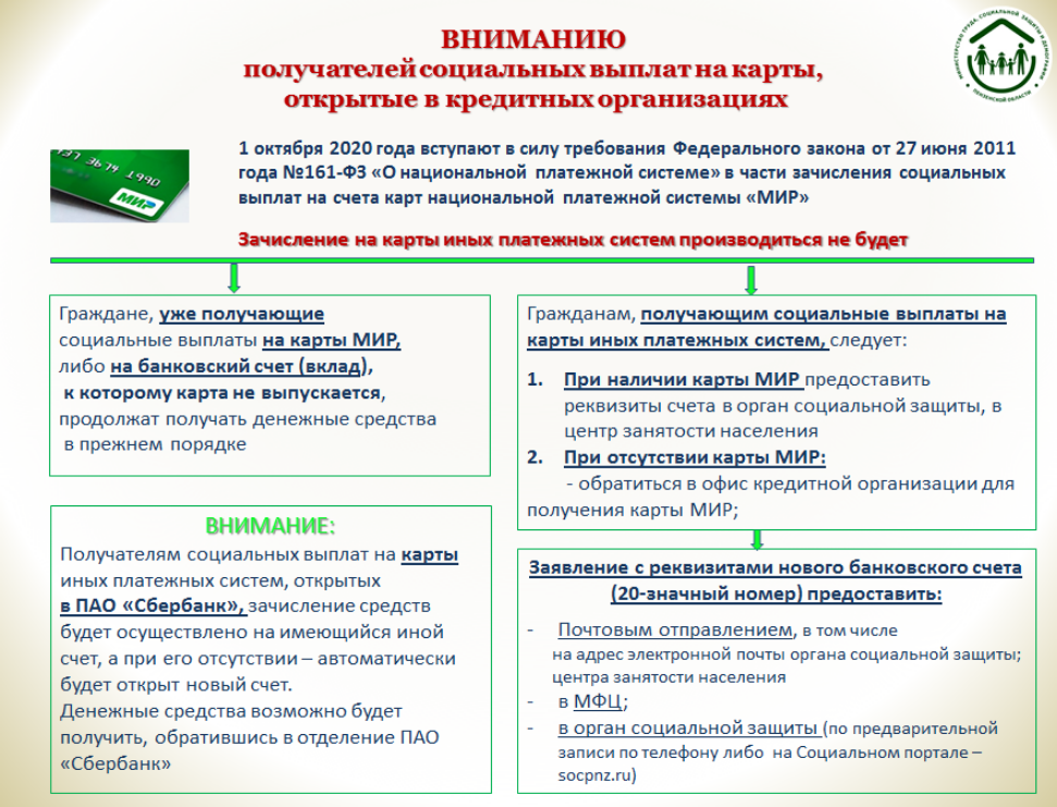 Управление социальной защиты населения администрации Камешкирского района информирует
