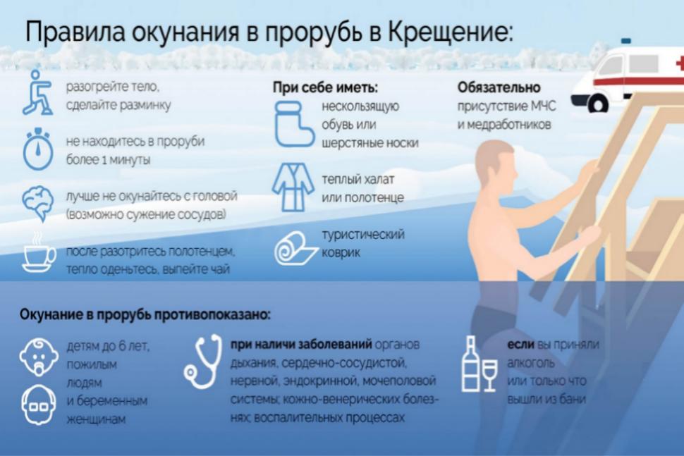Правила безопасности при купании на Крещение Господня 19 января 2021 года Правила безопасности при купании на Крещение Господня 19 января 2021 года