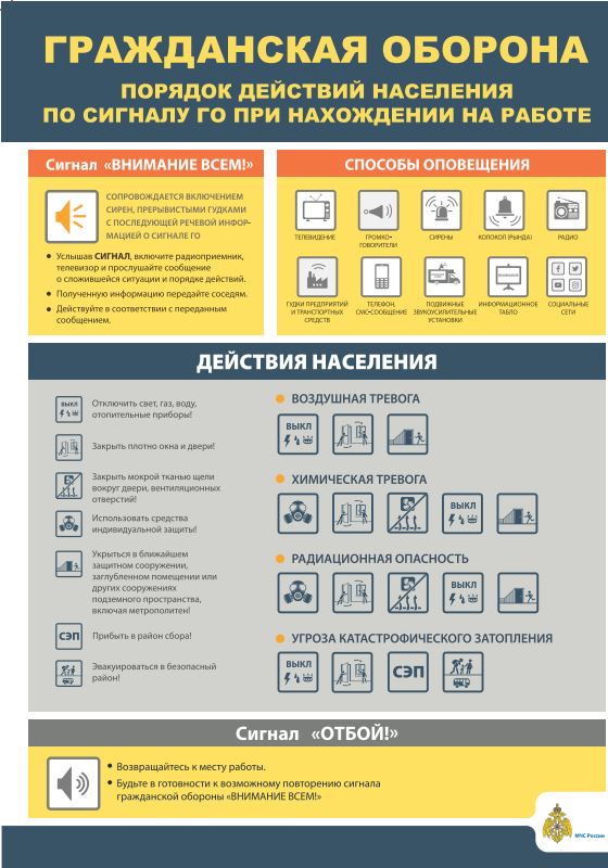 Порядок действий населения по сигналу ГО при нахождении дома и на работе 