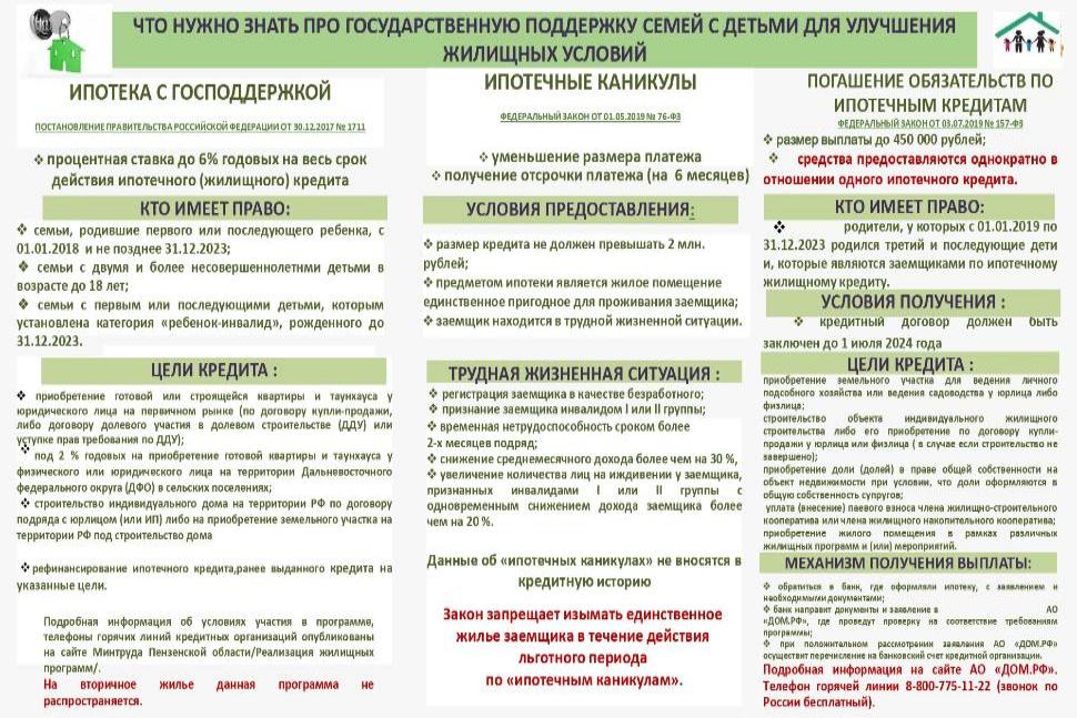 Что нужно знать про государственную поддержку семей с детьми для улучшения жилищных условий Что нужно знать про государственную поддержку семей с детьми для улучшения жилищных условий