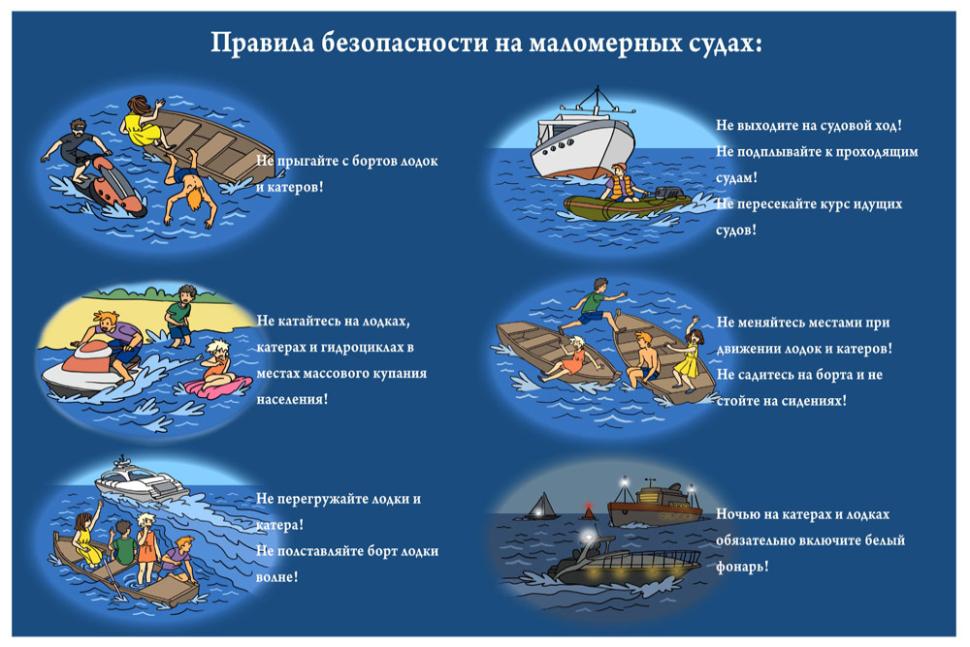 Правила поведения на маломерных судах Правила поведения на маломерных судах