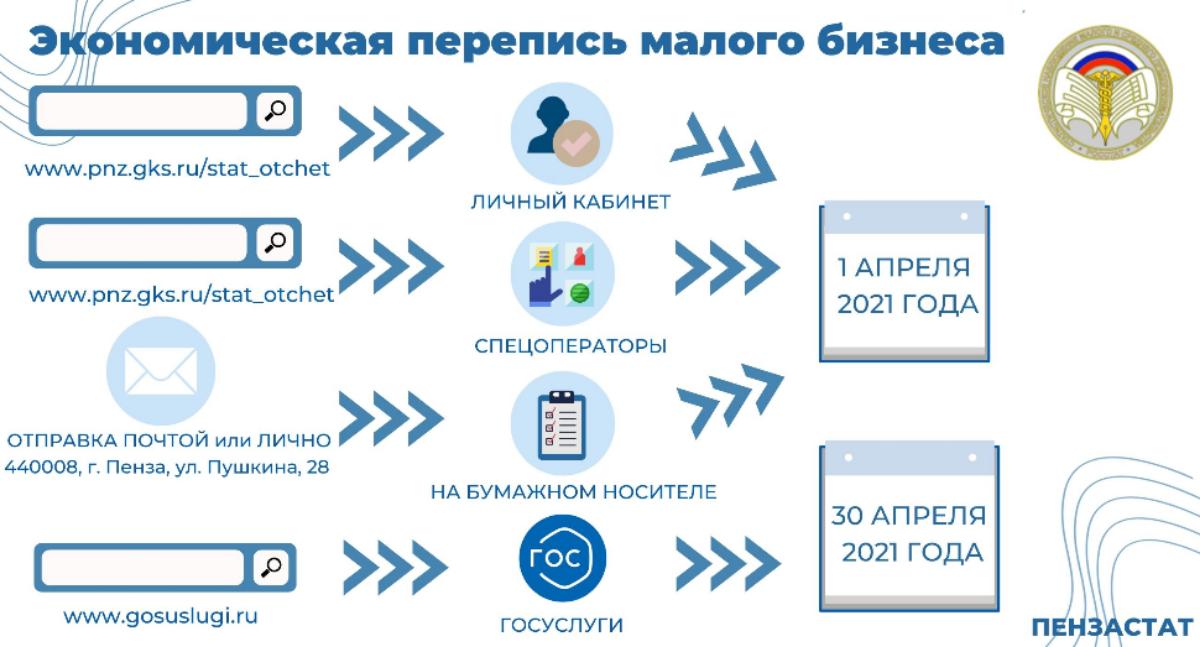 Малым предприятиям и ИП необходимо отчитаться Малым предприятиям и ИП необходимо отчитаться