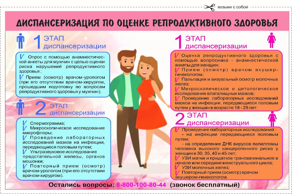 ПЛАНИРУЙТЕ РОЖДЕНИЕ ДЕТЕЙ! ПРОВЕРЬТЕ СВОЕ ЗДОРОВЬЕ БЕСПЛАТНО! 