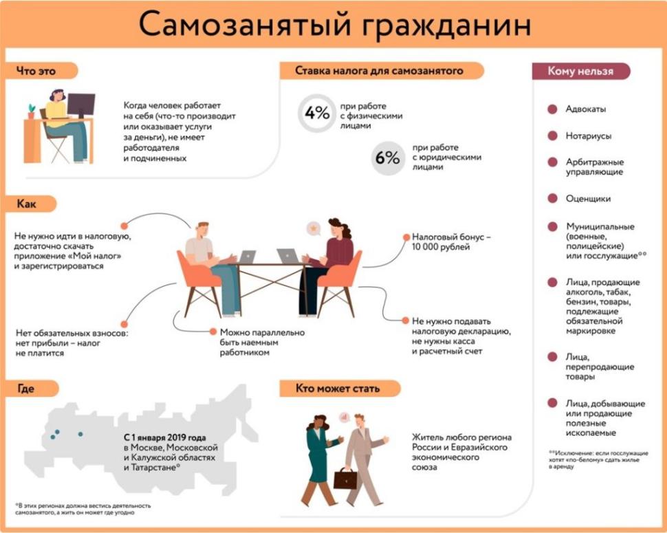 В Камешкирском районе увеличивается количество самозанятых граждан В Камешкирском районе увеличивается количество самозанятых граждан