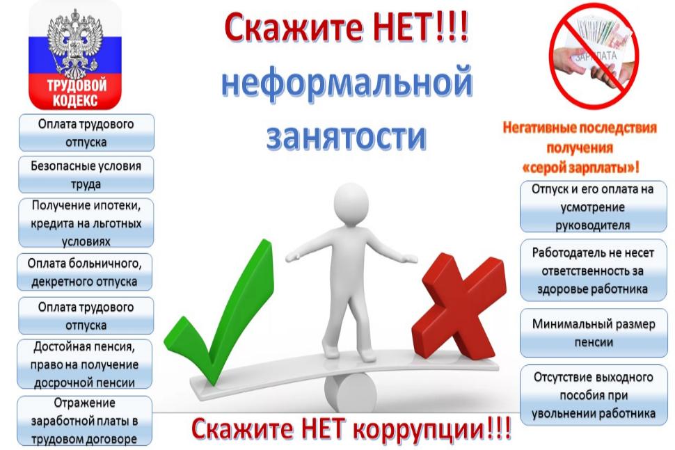 Неформальная занятость населения и её последствия