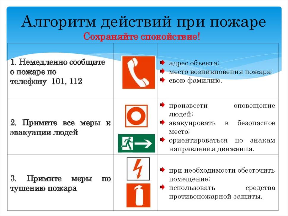 Всё предусмотрел, но забыл, как действовать при пожаре! Всё предусмотрел, но забыл, как действовать при пожаре!