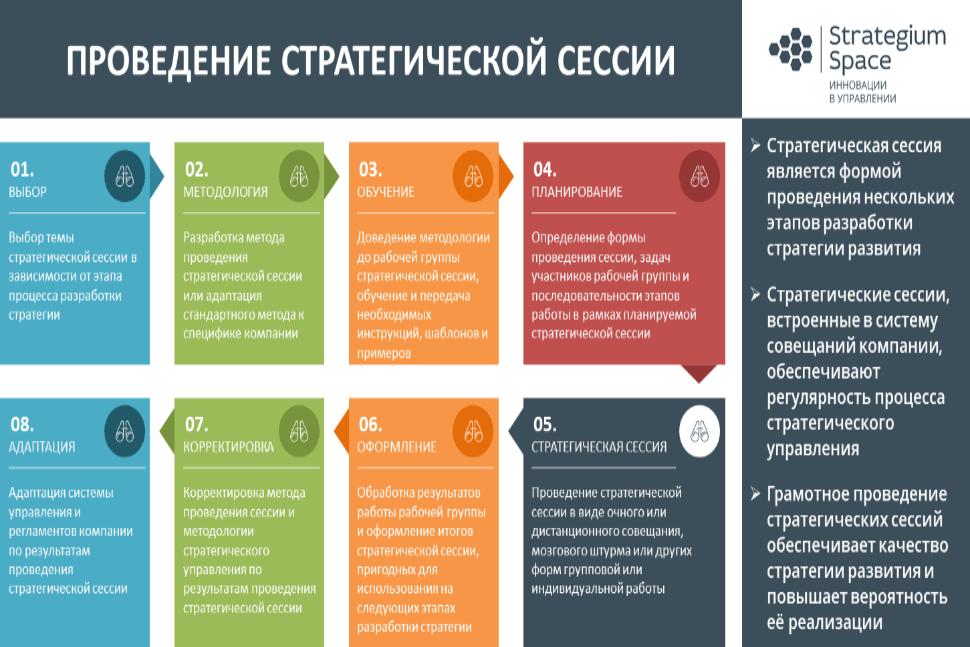 Стратегическая сессия «Разработка механизмов взаимодействия потребительской и сельскохозяйственной кооперации: алгоритмы эффективного межрегионального сотрудничества, кооперативы другого уровня»