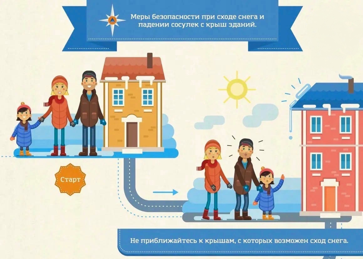 Меры безопасности при сходе снега и падении сосулек с крыш зданий Меры безопасности при сходе снега и падении сосулек с крыш зданий