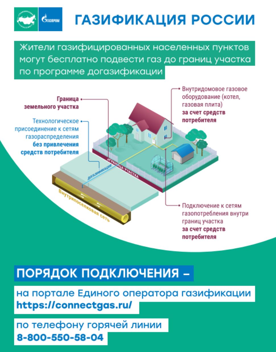 Информация о газификации России Информация о газификации России