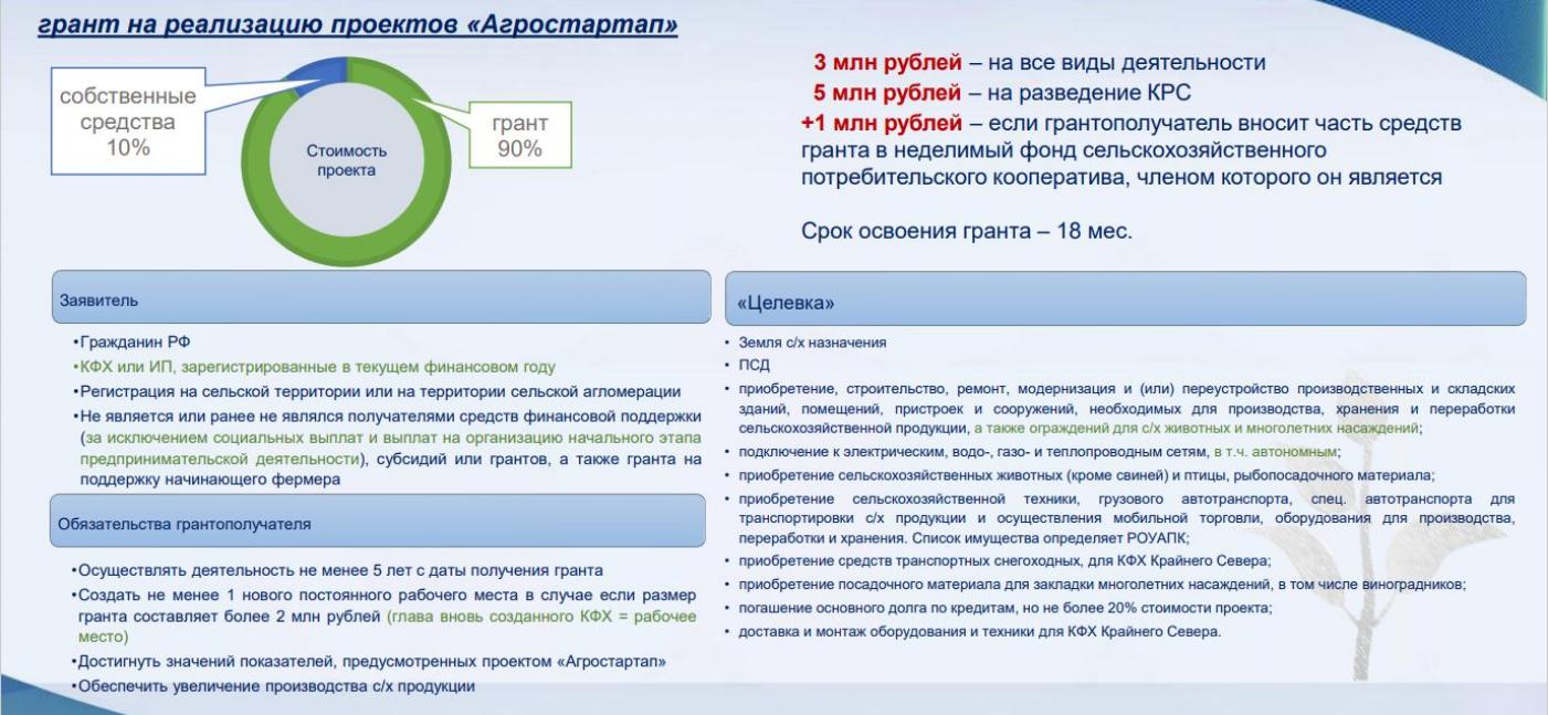 Государственная поддержка сельскохозтоваропризводителей