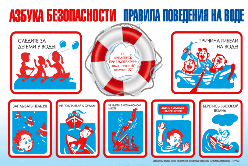 Правила поведения на воде Правила поведения на воде