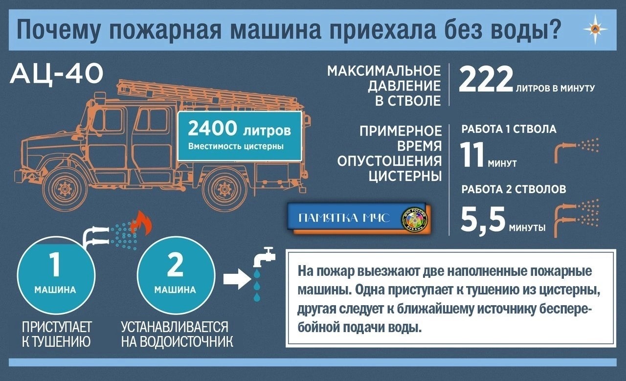 Памятка МЧС