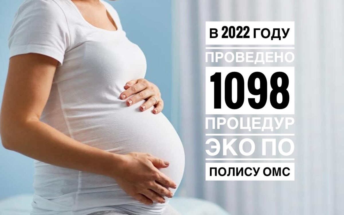 В 2022 ГОДУ ПРОВЕДЕНО 1098 ПРОЦЕДУР ЭКО ПО ПОЛИСУ ОМС В 2022 ГОДУ ПРОВЕДЕНО 1098 ПРОЦЕДУР ЭКО ПО ПОЛИСУ ОМС