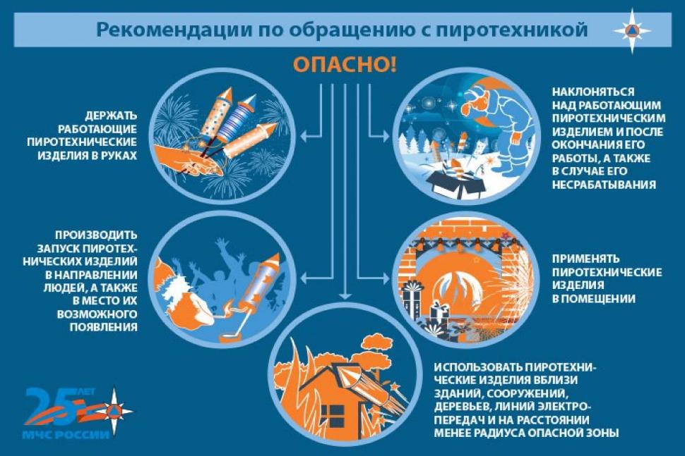 Администрация Камешкирского района информирует о правилах использования пиротехники