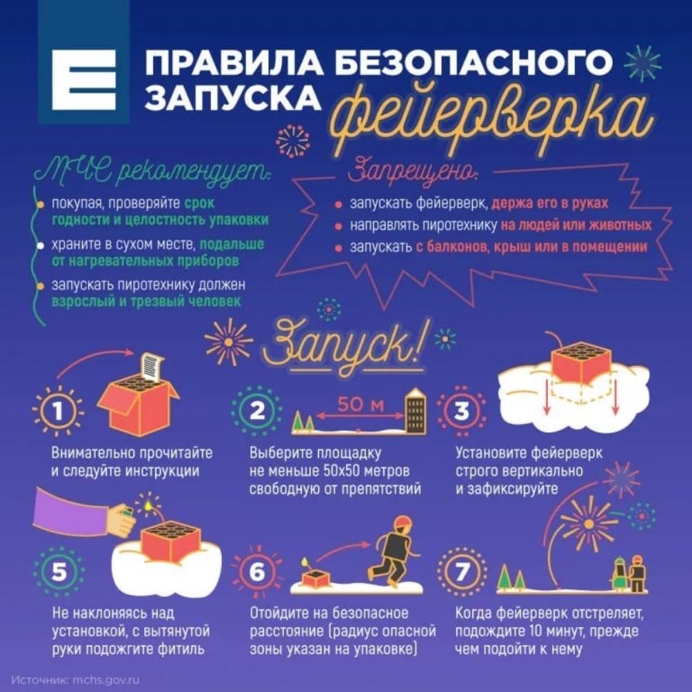 Правила безопасного запуска фейерверка