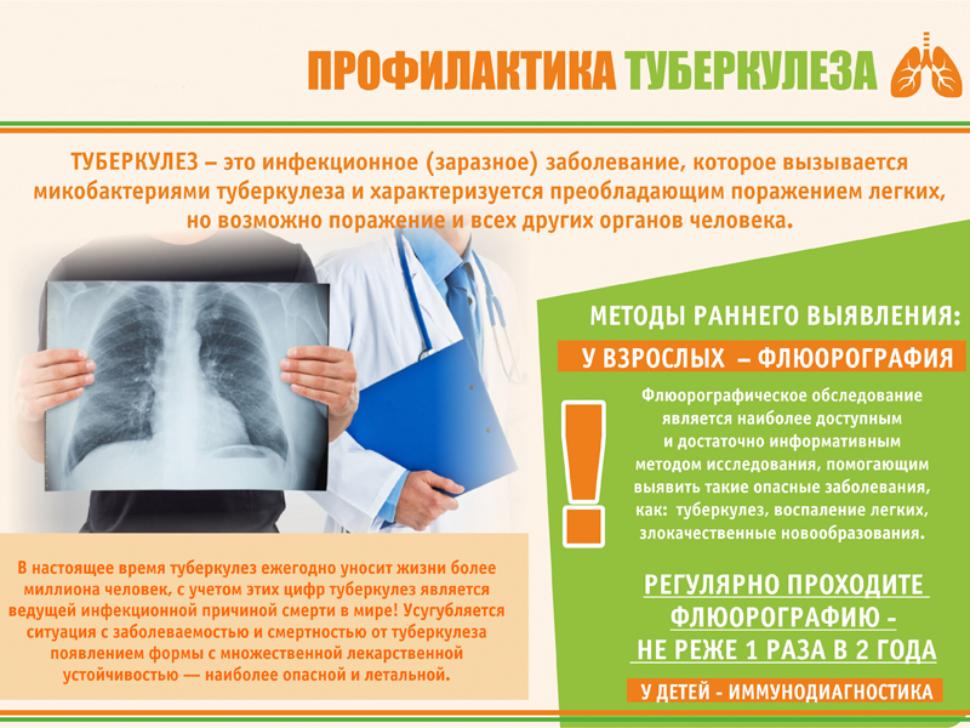 Профилактика туберкулеза у взрослых Профилактика туберкулеза у взрослых