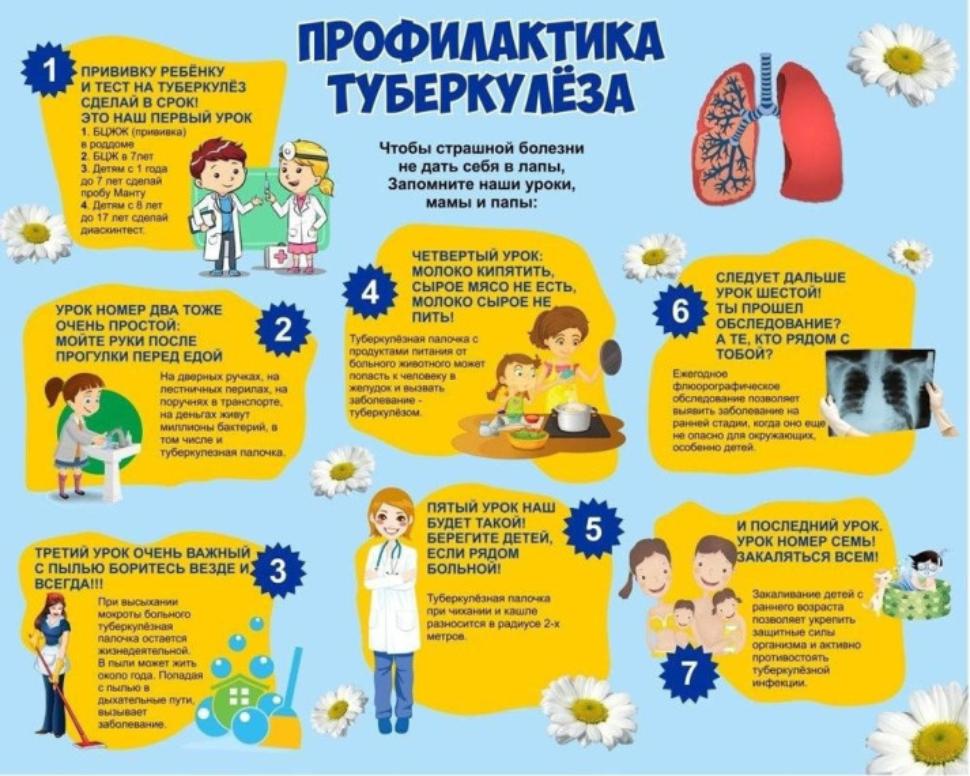 Профилактика туберкулеза в детском возрасте Профилактика туберкулеза в детском возрасте
