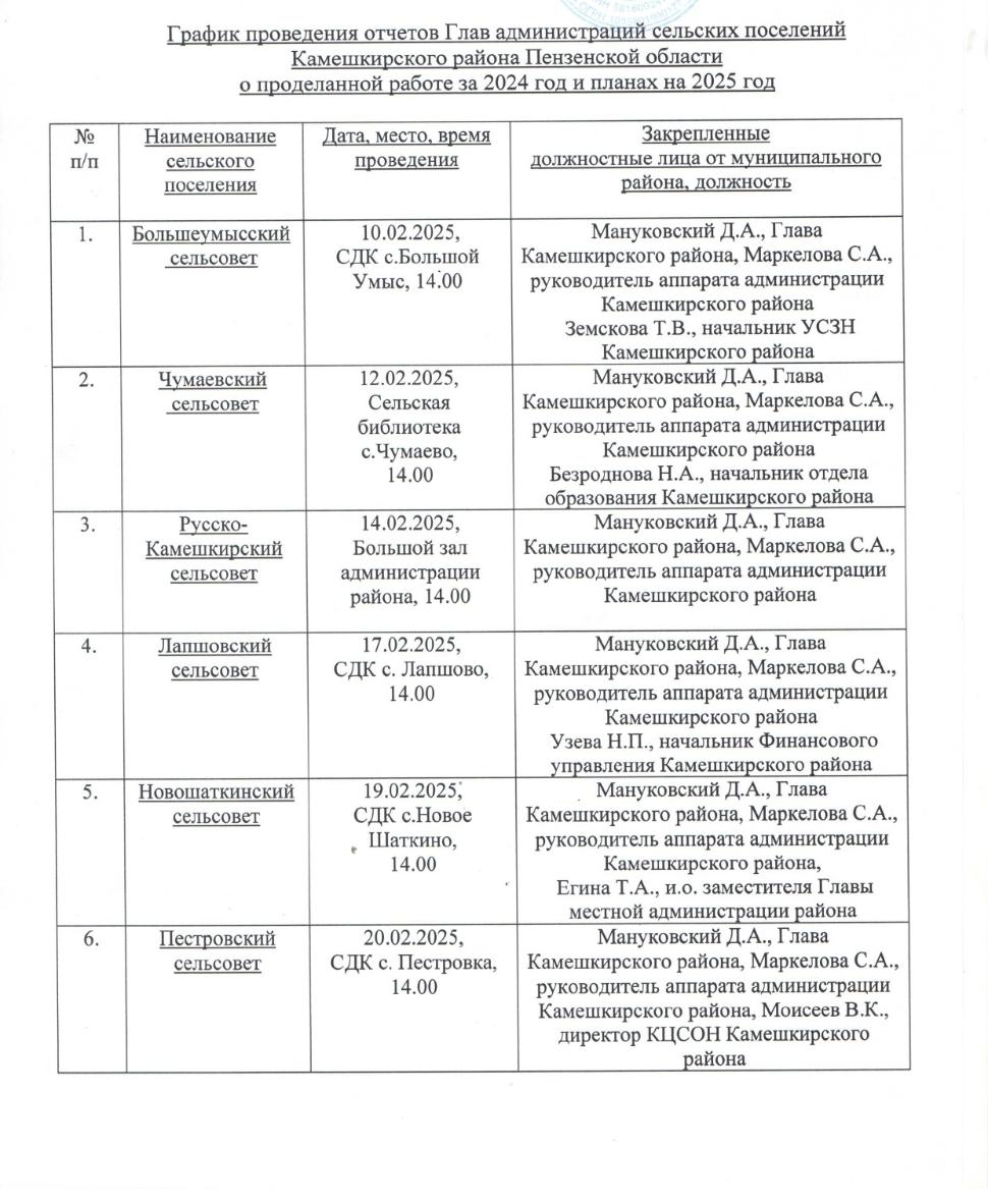 График проведения отчётов глав администраций сельских поселений о проделанной работе за 2024 год и планах на 2025 год