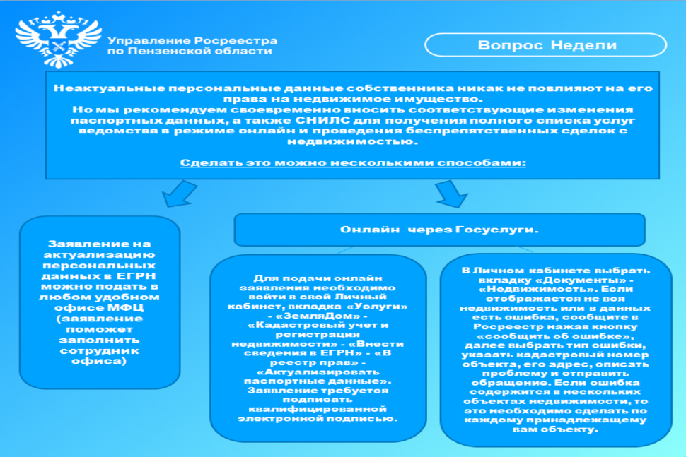 Рубрика: вопрос недели! Рубрика: вопрос недели!