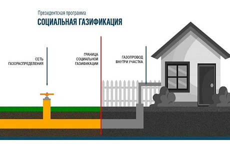 Расширен список граждан имеющих право на получение единовременной денежной выплаты на проведение работ по подключению индивидуальных жилых домов к сетям газораспределения Расширен список граждан имеющих право на получение единовременной денежной выплаты на проведение работ по подключению индивидуальных жилых домов к сетям газораспределения