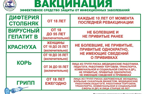 что нужно знать о вакцинации что нужно знать о вакцинации