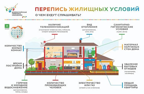 Во время переписи населения спросят о жилищных условиях Во время переписи населения спросят о жилищных условиях