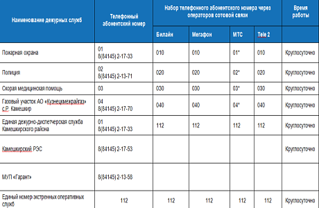 Телефоны экстренных служб