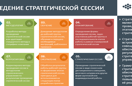 Стратегическая сессия «Разработка механизмов взаимодействия потребительской и сельскохозяйственной кооперации: алгоритмы эффективного межрегионального сотрудничества, кооперативы другого уровня»