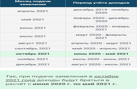 Информация о необходимости продления ежемесячной денежной выплаты на ребенка в возрасте от трех до семи лет включительно