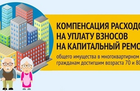 Льготы по капремонту для пенсионеров Льготы по капремонту для пенсионеров