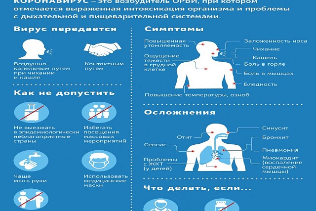 Меры профилактики коронавируса идентичны другим ОРВИ