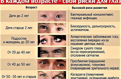 ПРО ПОЛИС: ОФТАЛЬМОЛОГ ПО ОМС ПРО ПОЛИС: ОФТАЛЬМОЛОГ ПО ОМС