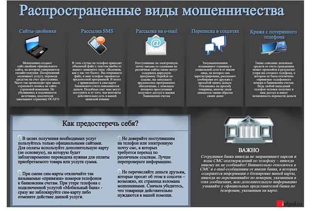 Лекарство от мошенников: инструкция по применению