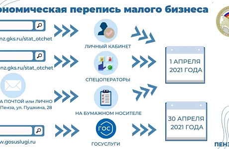 Малым предприятиям и ИП необходимо отчитаться Малым предприятиям и ИП необходимо отчитаться