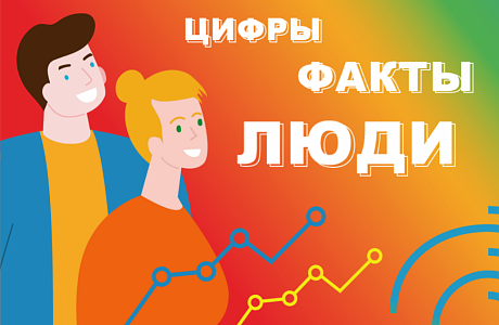 Умом Россию: стартует онлайн-викторина о переписи населения Умом Россию: стартует онлайн-викторина о переписи населения