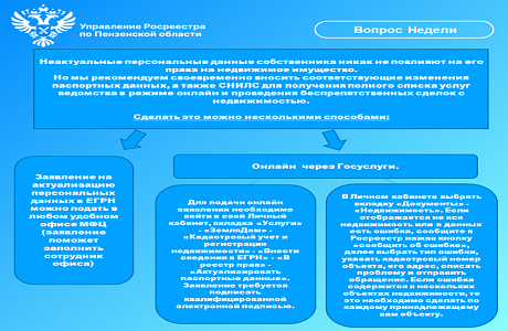 Рубрика: вопрос недели!