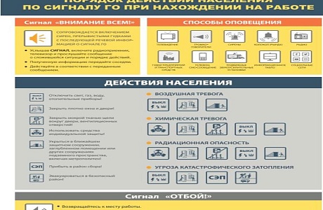 Порядок действий населения по сигналу ГО при нахождении дома и на работе 
