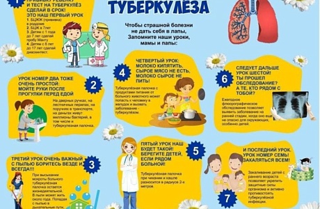 Профилактика туберкулеза в детском возрасте