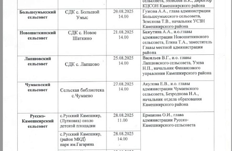 График проведения встреч с населением на территории Камешкирского района График проведения встреч с населением на территории Камешкирского района