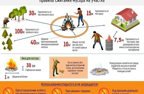Сотрудники МЧС России разъясняют правила использования открытого огня Сотрудники МЧС России разъясняют правила использования открытого огня
